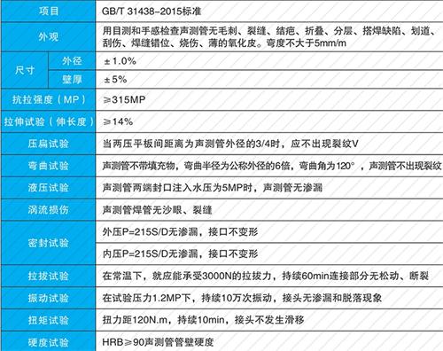 宁德钳压式声测管性能特点